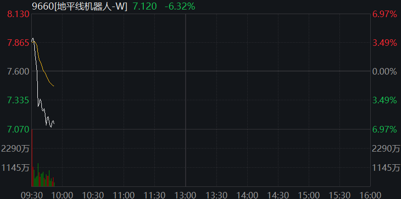 创业板走低，核电板块活跃，恒科指跌超1%，美团一度跌5%，国债走高 - 图片6