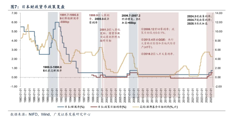 海外長端利率飆升，如何影響港股市場？ - 圖片9