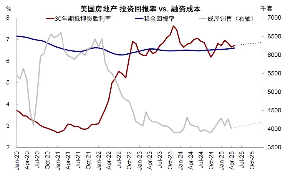 中金：美国还能“扛多久”？  - 图片23