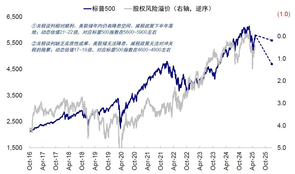 中金：美国还能“扛多久”？  - 图片28