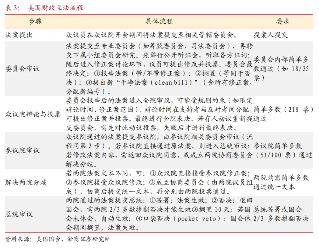 “美国例外论”可能回归？  - 图片5