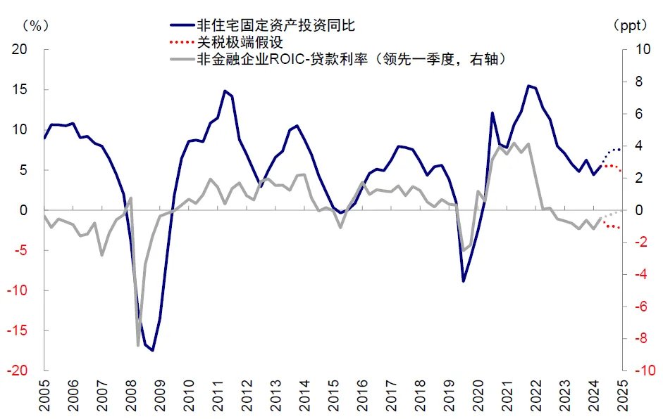 中金：美国还能“扛多久”？  - 图片20