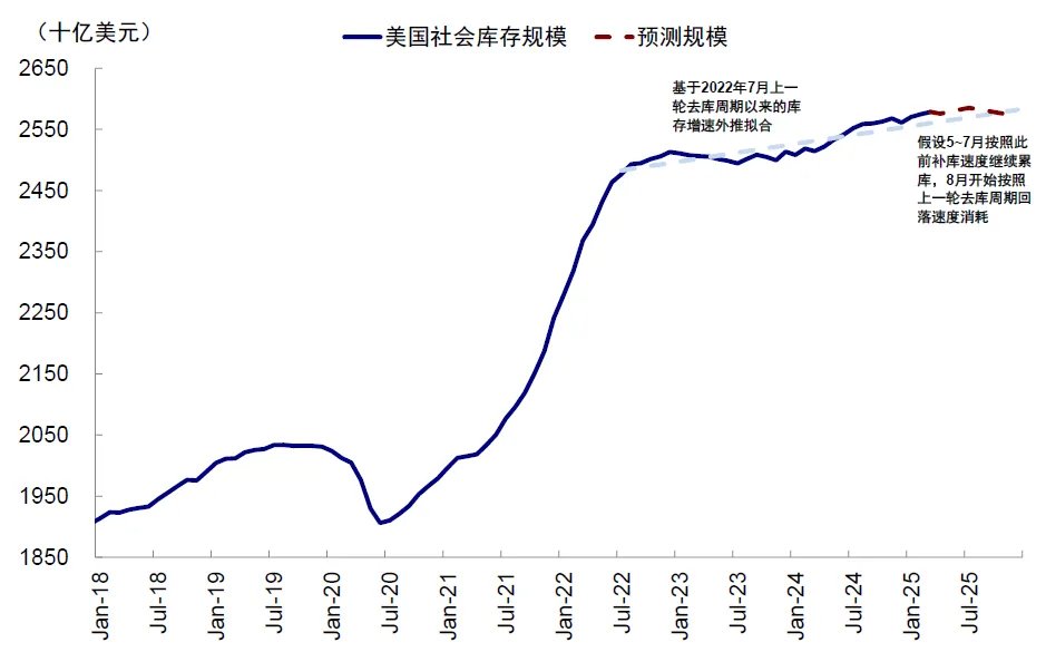 中金：美国还能“扛多久”？  - 图片7