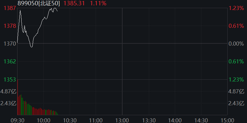 创业板走低，核电板块活跃，恒科指跌超1%，美团一度跌5%，国债走高 - 图片3