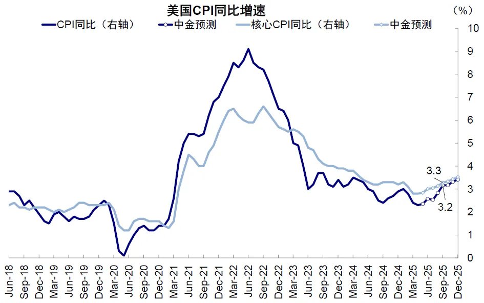 中金：美国还能“扛多久”？  - 图片14