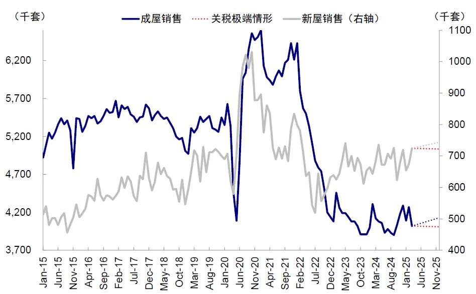 中金：美国还能“扛多久”？  - 图片24