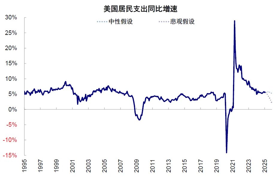 中金：美国还能“扛多久”？  - 图片18