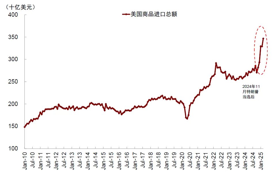 中金：美国还能“扛多久”？  - 图片8
