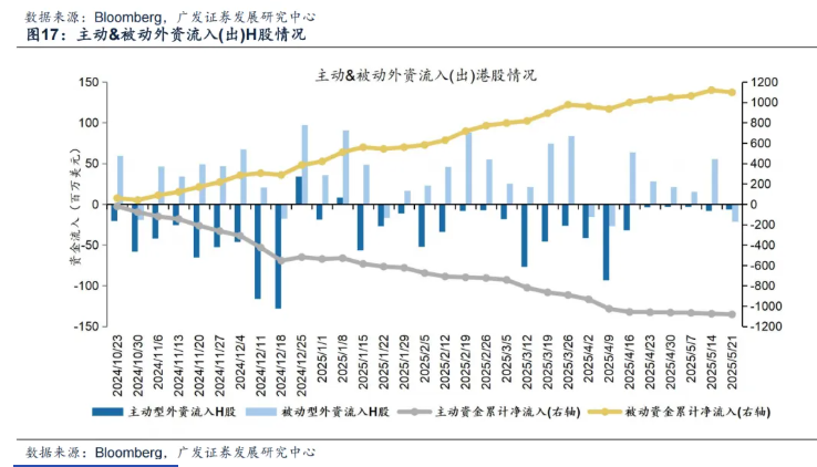 海外長端利率飆升，如何影響港股市場？ - 圖片17