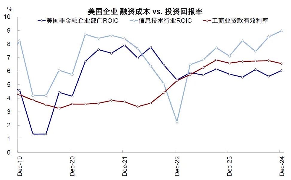 中金：美国还能“扛多久”？  - 图片19