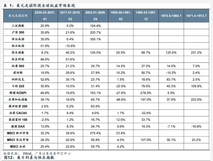 海外長端利率飆升，如何影響港股市場？ - 圖片2