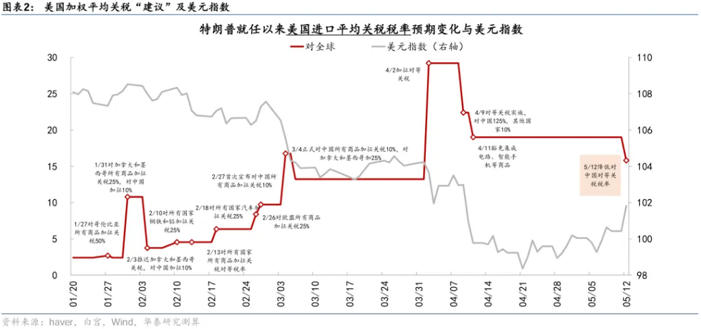 如何看待特朗普对欧盟50%的关税威胁？ - 图片2