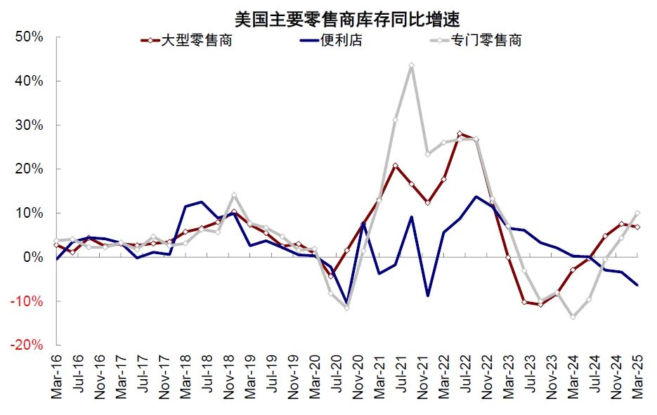 中金：美国还能“扛多久”？  - 图片6