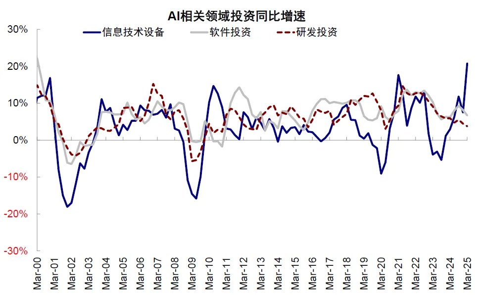 中金：美国还能“扛多久”？  - 图片21