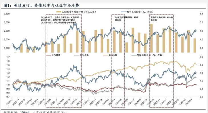 海外長端利率飆升，如何影響港股市場？ - 圖片1