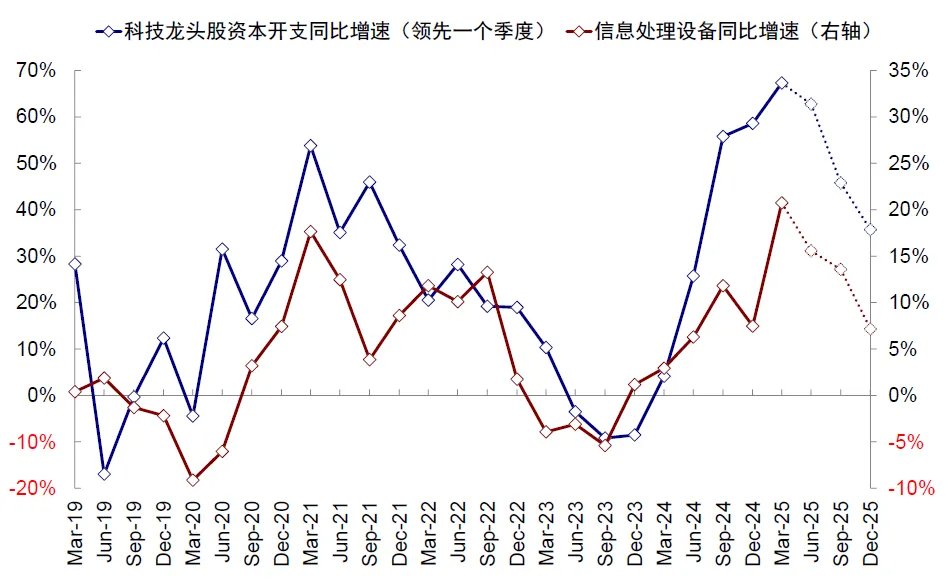 中金：美国还能“扛多久”？  - 图片22