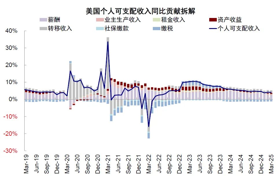 中金：美国还能“扛多久”？  - 图片15