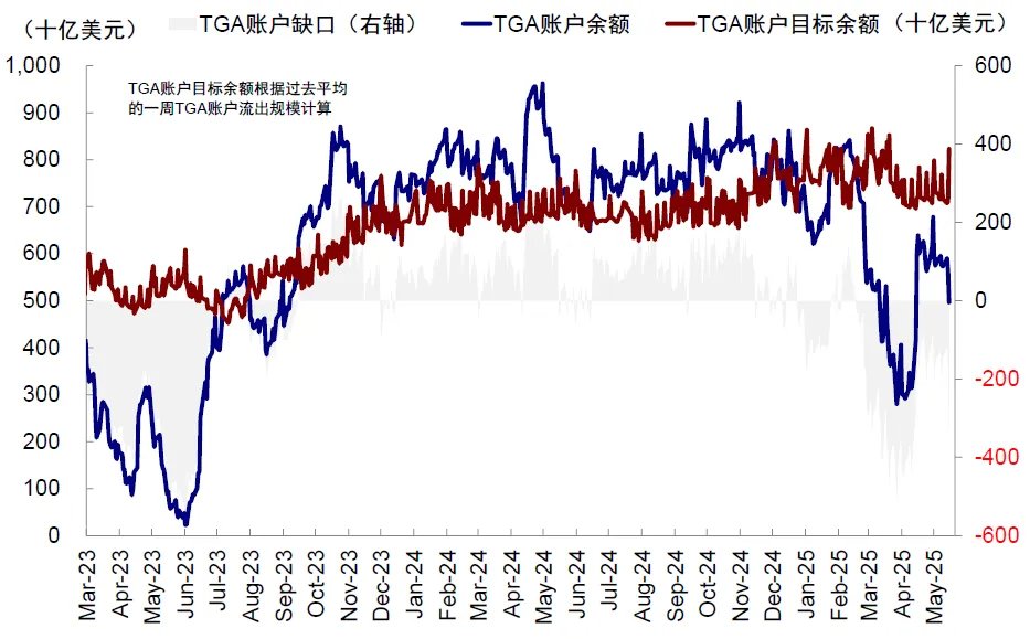 中金：美国还能“扛多久”？  - 图片25