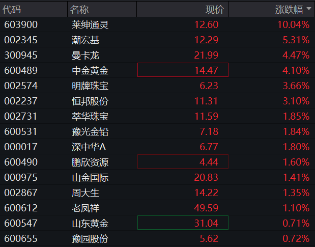创业板走低，核电板块活跃，恒科指跌超1%，美团一度跌5%，国债走高 - 图片4
