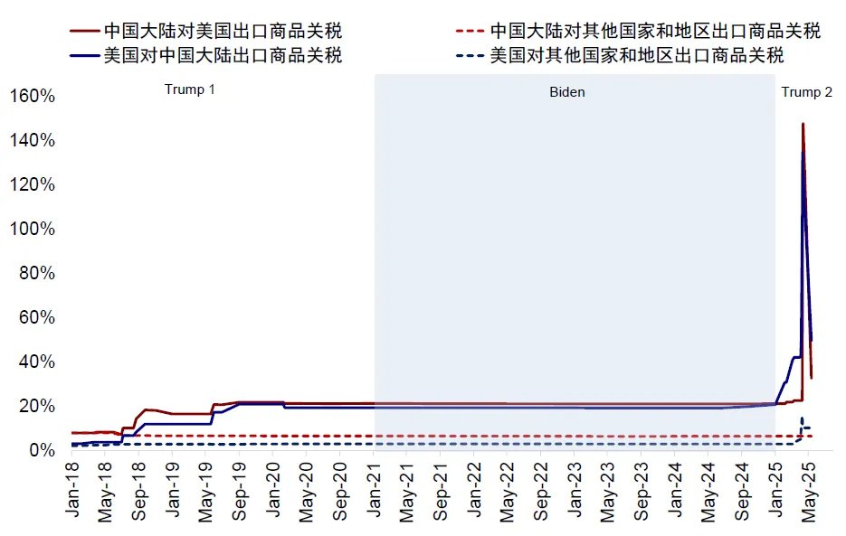 中金：美国还能“扛多久”？  - 图片1