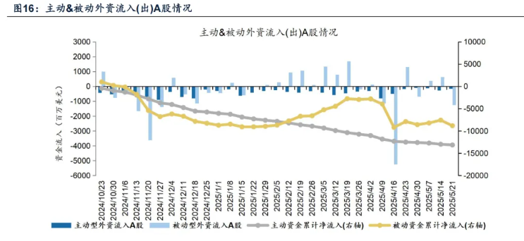 海外長端利率飆升，如何影響港股市場？ - 圖片16