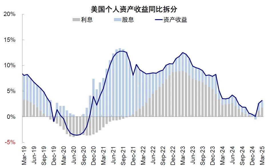 中金：美国还能“扛多久”？  - 图片16