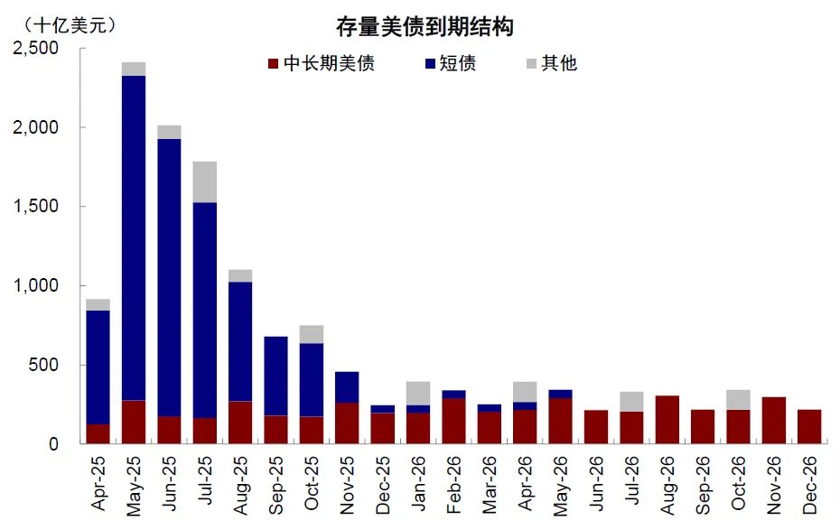 中金：美国还能“扛多久”？  - 图片26