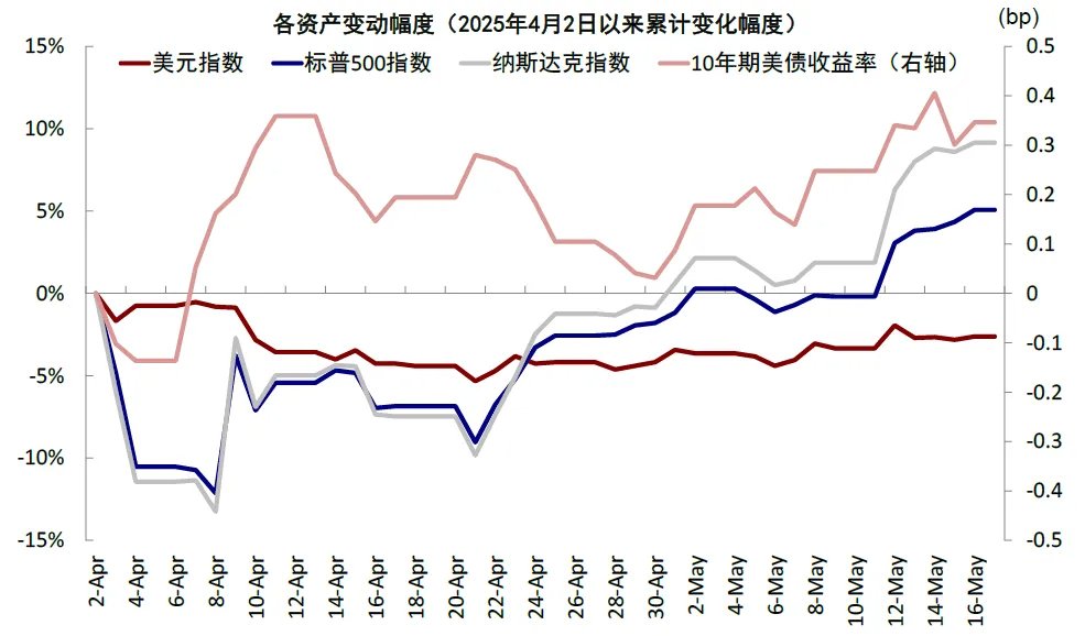 中金：美国还能“扛多久”？  - 图片2