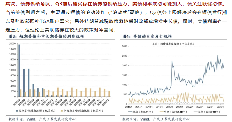 海外長端利率飆升，如何影響港股市場？ - 圖片6