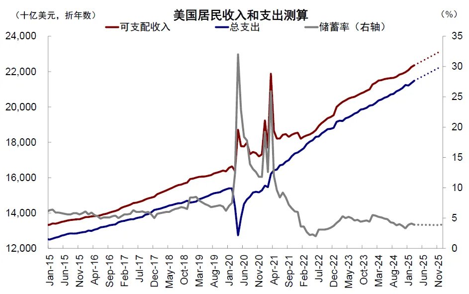 中金：美国还能“扛多久”？  - 图片17