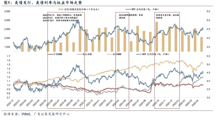 海外長端利率飆升，如何影響港股市場？ - 圖片4