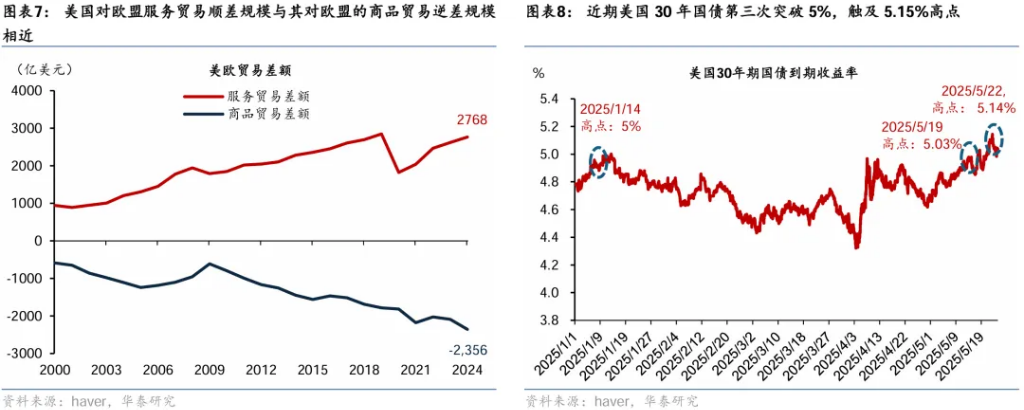 如何看待特朗普对欧盟50%的关税威胁？ - 图片5