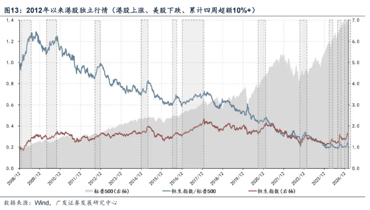 海外長端利率飆升，如何影響港股市場？ - 圖片13