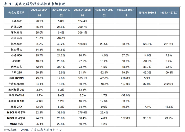 海外長端利率飆升，如何影響港股市場？ - 圖片11