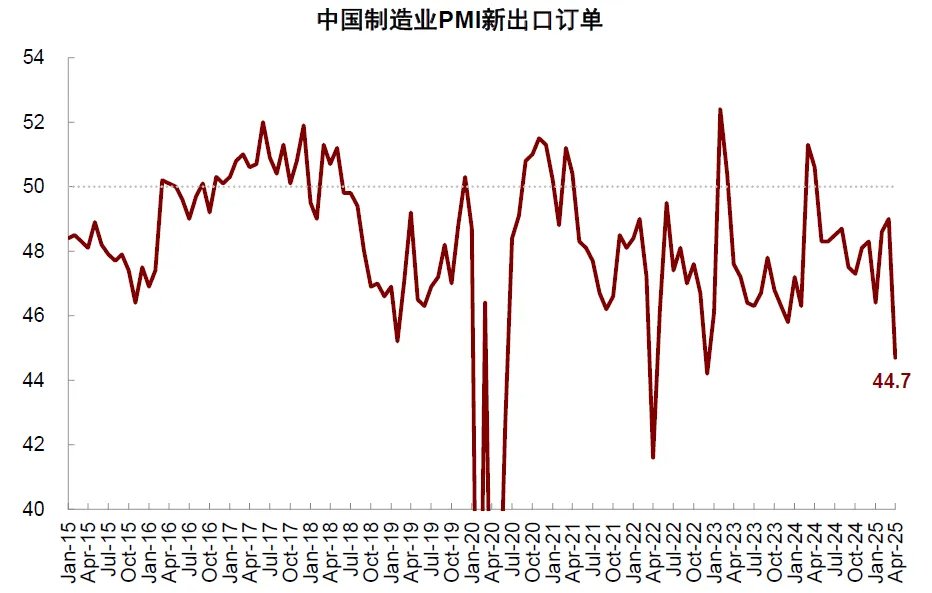 中金：美国还能“扛多久”？  - 图片10