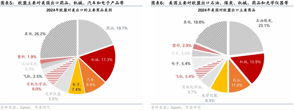 如何看待特朗普对欧盟50%的关税威胁？ - 图片4