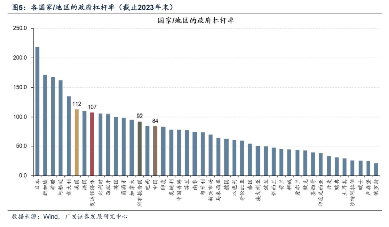 海外長端利率飆升，如何影響港股市場？ - 圖片7