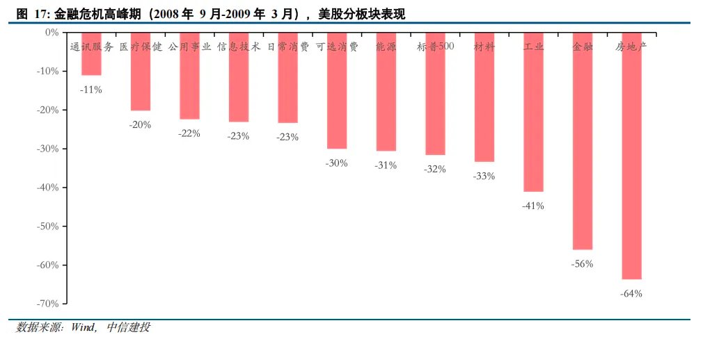 黄金之外还有哪些避险资产？ - 图片11