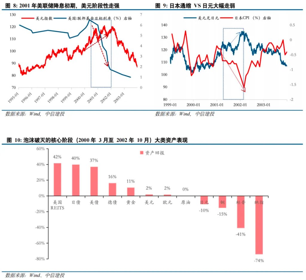 黄金之外还有哪些避险资产？ - 图片7