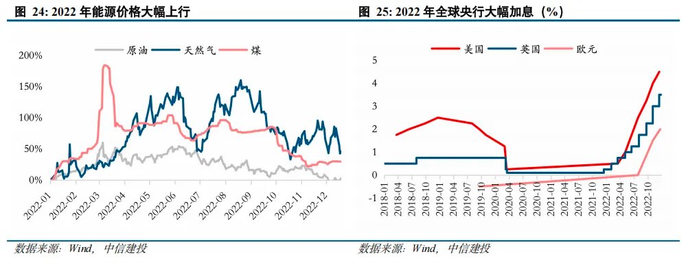 黄金之外还有哪些避险资产？ - 图片16
