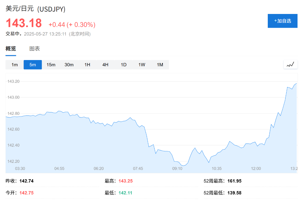 日债暴力反弹！周三关键拍卖前夕，日本财政部罕见“摸底”债市 - 图片2