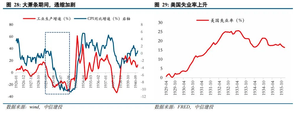 黄金之外还有哪些避险资产？ - 图片19