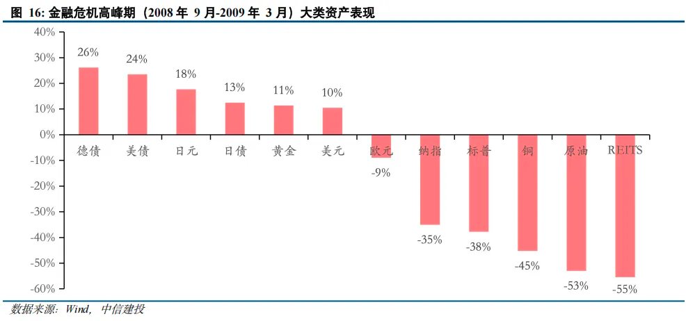 黄金之外还有哪些避险资产？ - 图片10
