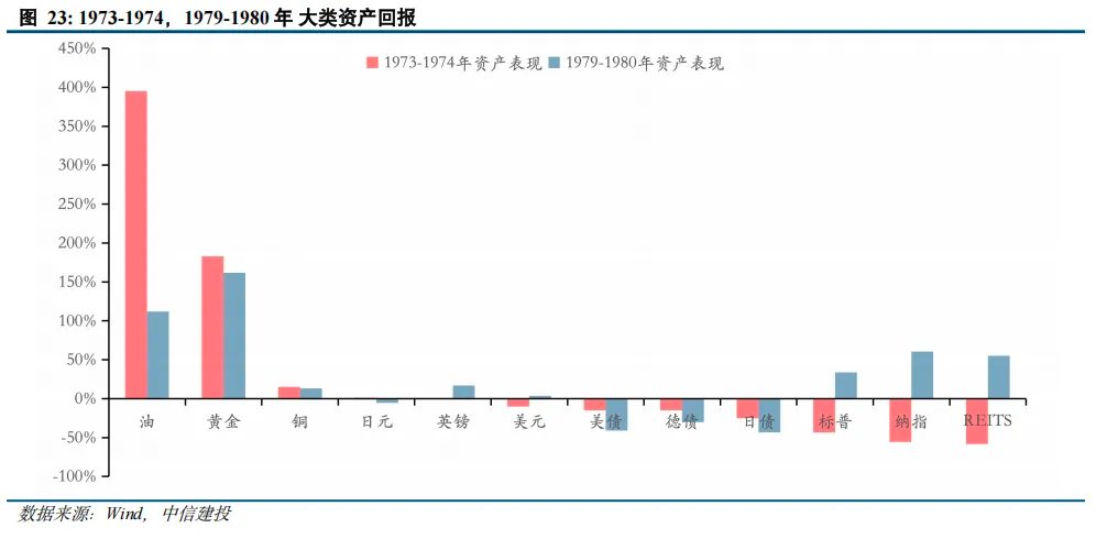 黄金之外还有哪些避险资产？ - 图片15