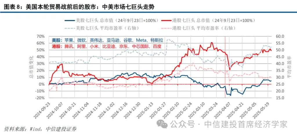 美国五次贸易战与资产价格：向好、震荡与恐慌 - 图片7