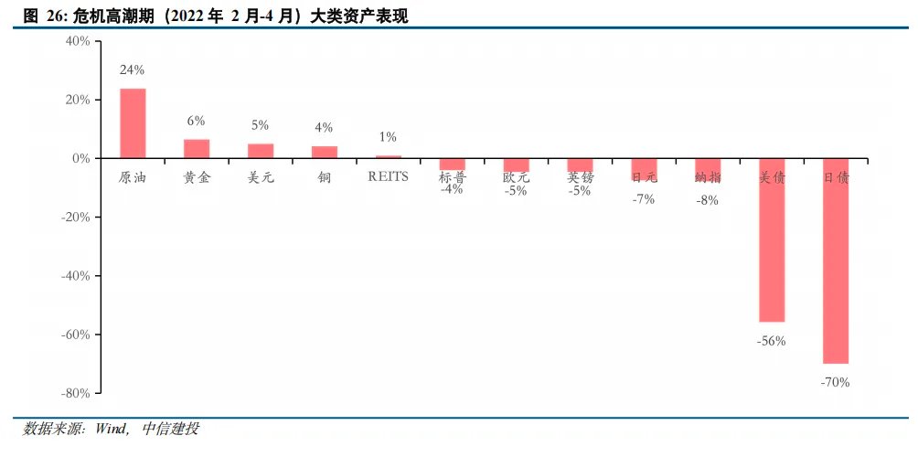 黄金之外还有哪些避险资产？ - 图片17
