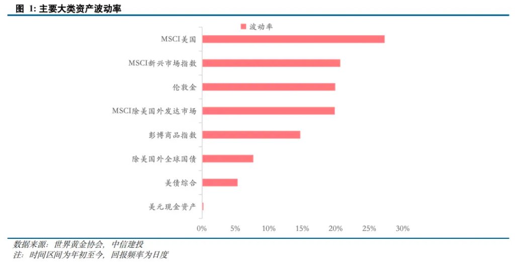 黄金之外还有哪些避险资产？ - 图片1