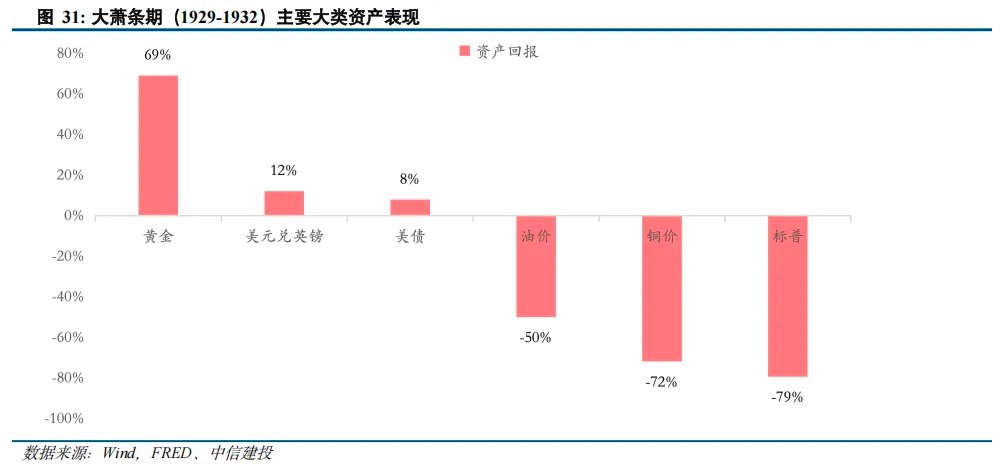 黄金之外还有哪些避险资产？ - 图片21