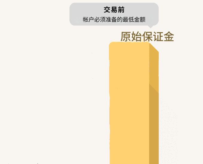 原始保证金