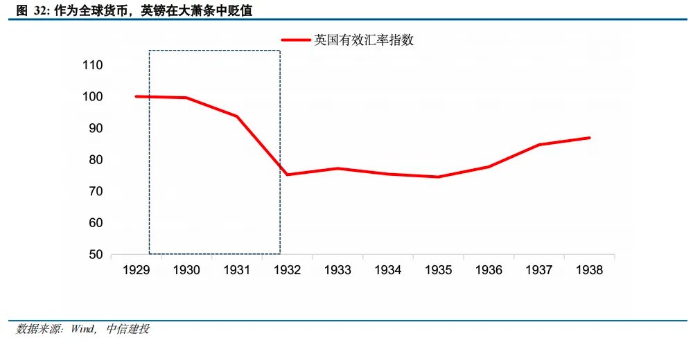 黄金之外还有哪些避险资产？ - 图片22